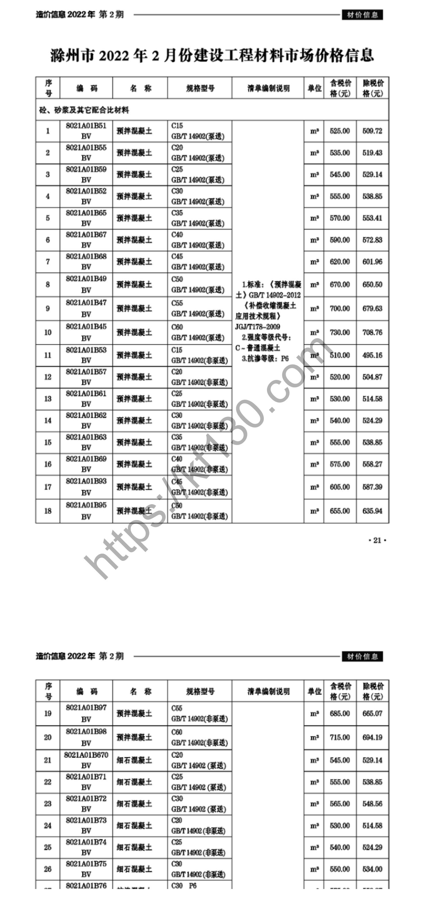 滁州市2022年2月建筑材料价_砼，砂浆及其它配合比材料_37745